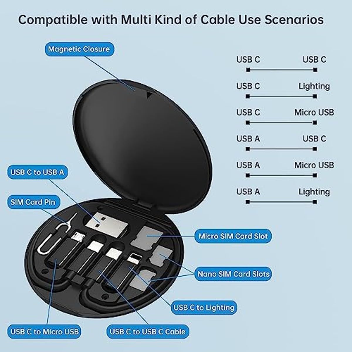 5-in-1 Fast Charging Cable Kit