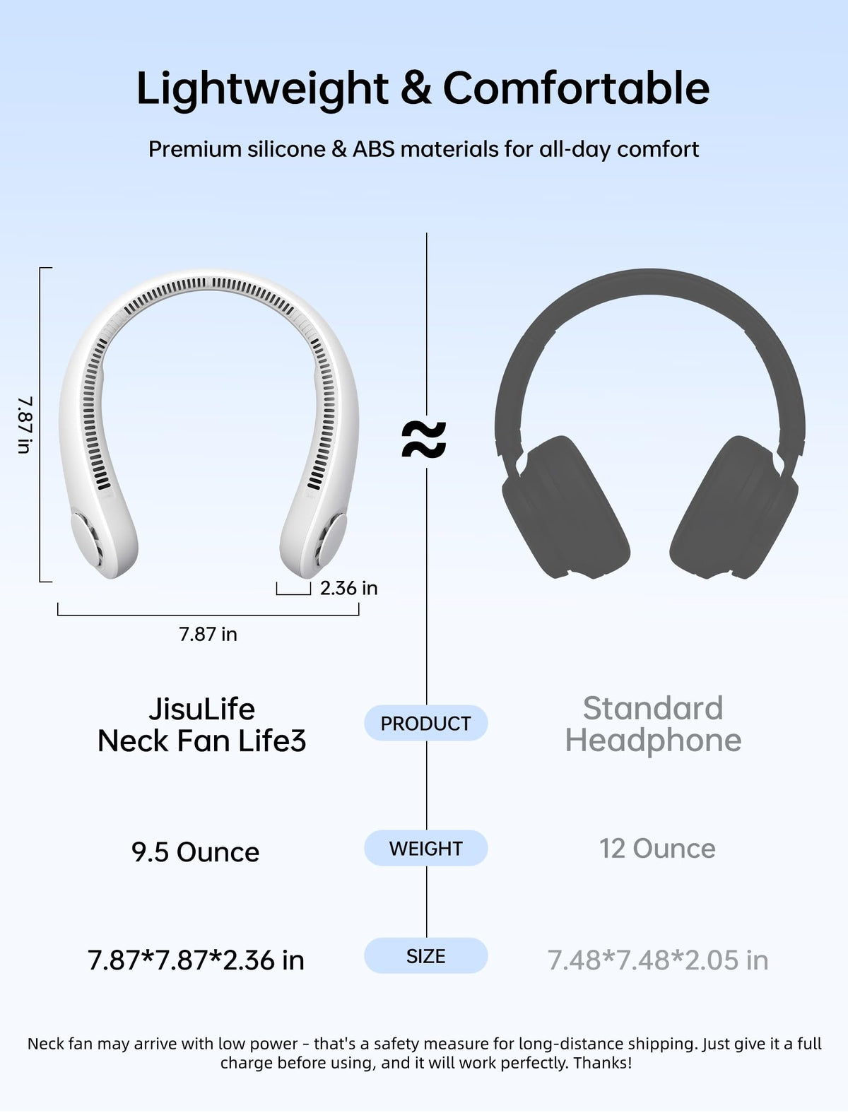 Portable Rechargeable Neck Fan for Cooling