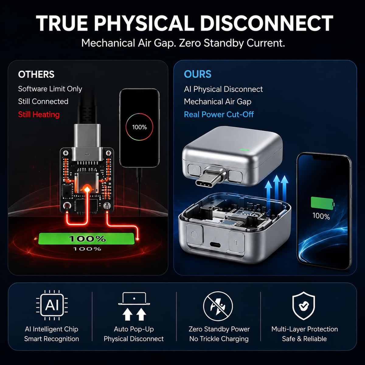 Auto Power-Off Fast Charging Adapter